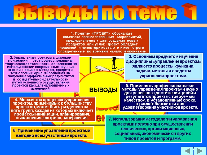 110  Введение в  Управление проектами 1. Понятие «ПРОЕКТ» обозначает  комплекс взаимосвязанных